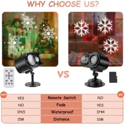 ❄ Proiettore Luci Di Natale Con 12 Schemi E 13 Onde, Con Telecomando 5 ❄ Proiettore Luci Di Natale Con 12 Schemi E 13 Onde, Con Telecomando -Offerte Playmobil || Villeroy & Boch || Ravensburger Negozio proiettore luci di natale con 12 schemi e 13 onde 2